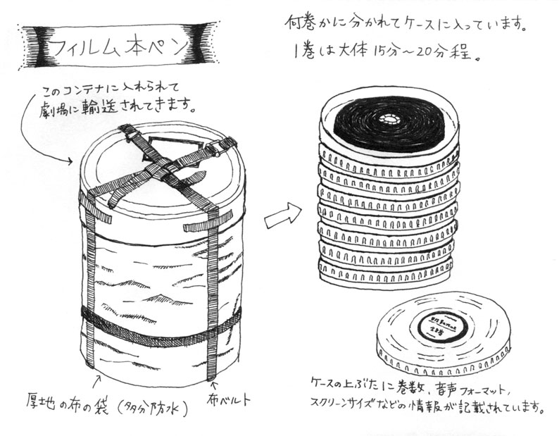 フィルム