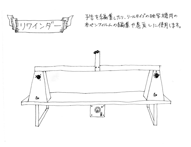 リワインダー×２